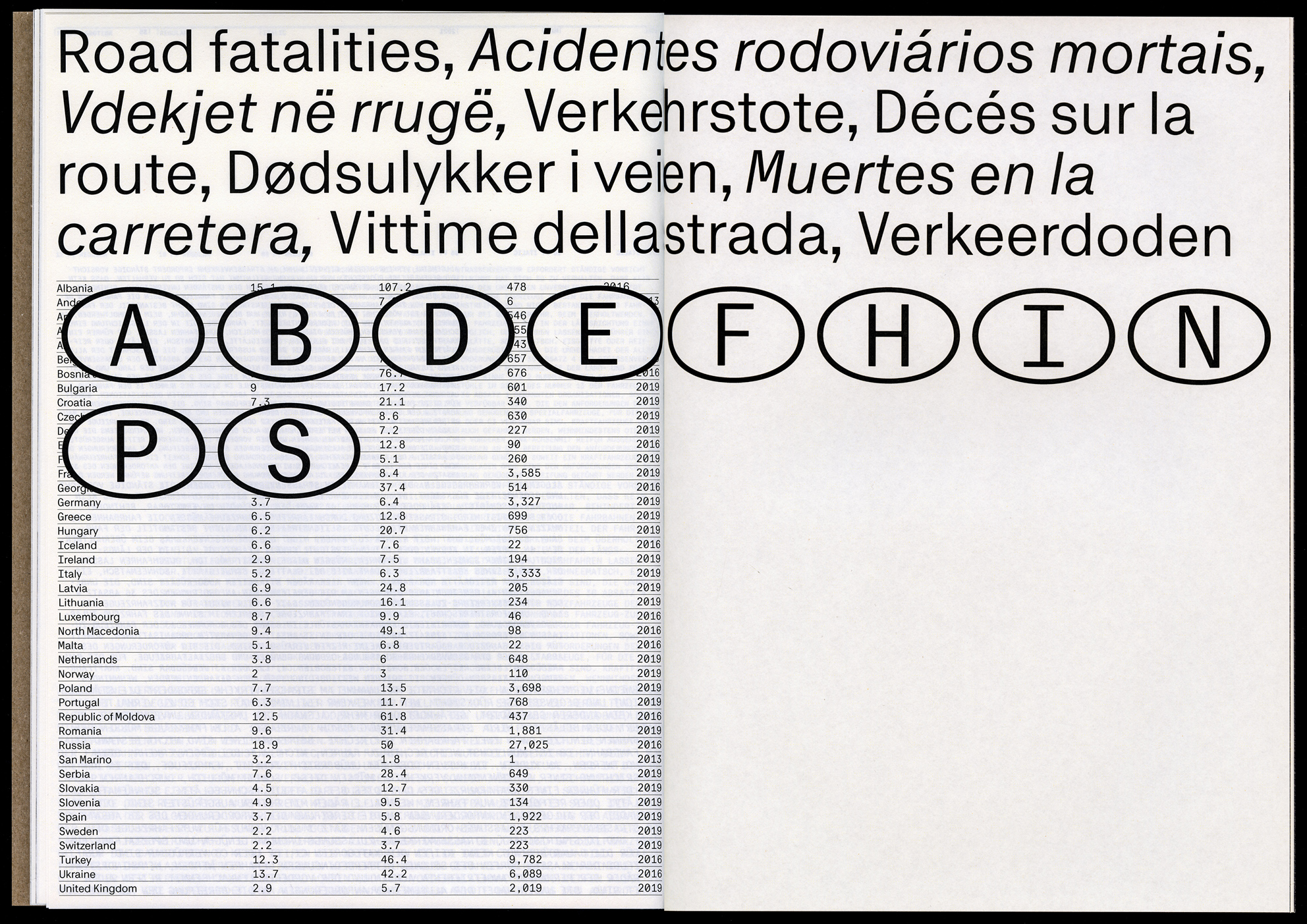 Marcel Saidov Platte Grotesk ECAL Master Type Design Semi Mono