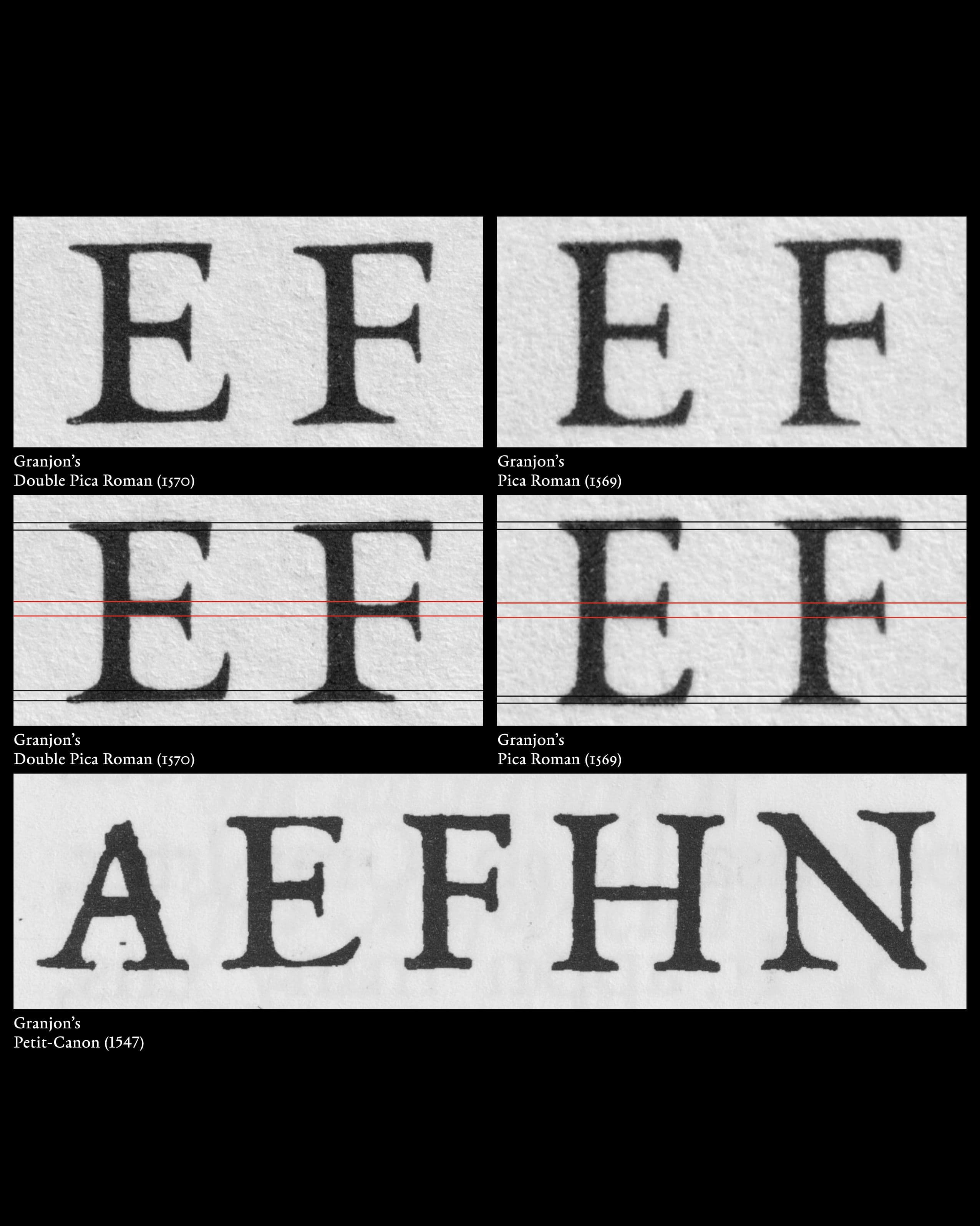 Granjon’s hoizontal weights – Double Pica Roman (1570), Pica Roman (1569), Petit-Canon (1547)
