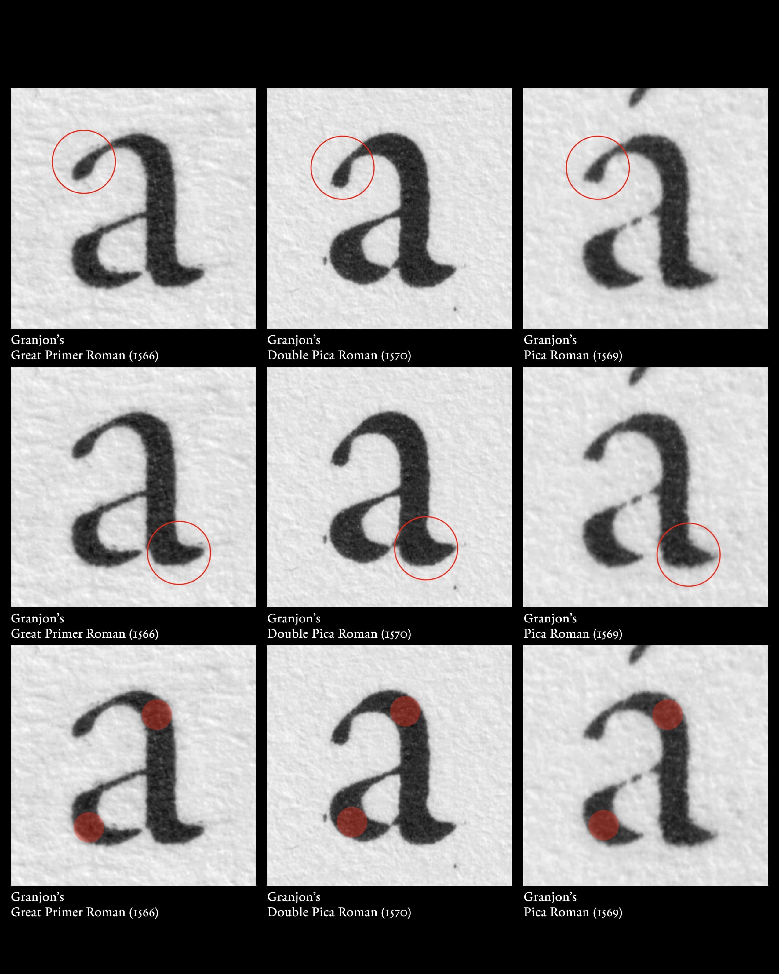 Granjon’s lowercase a – Great Primer Roman (1566), Double Pica Roman (1570), Pica Roman (1569)